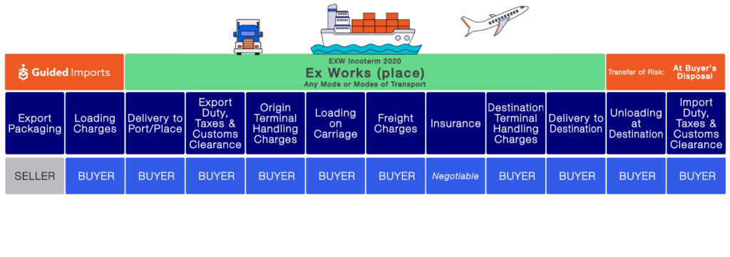 shipping Incoterms chart