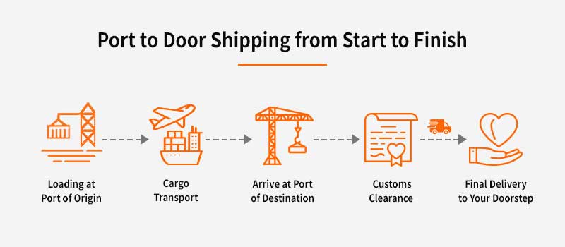 port to door shipping 03