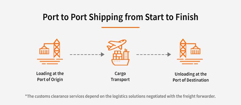 port to port shipping