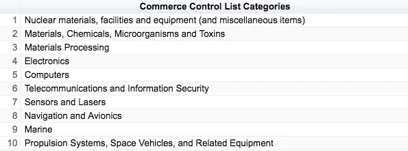 commerce-control-list