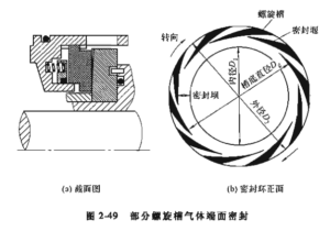 压缩机用机械密封
