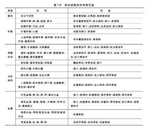 密封材料