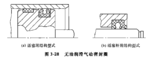无油润滑气动密封