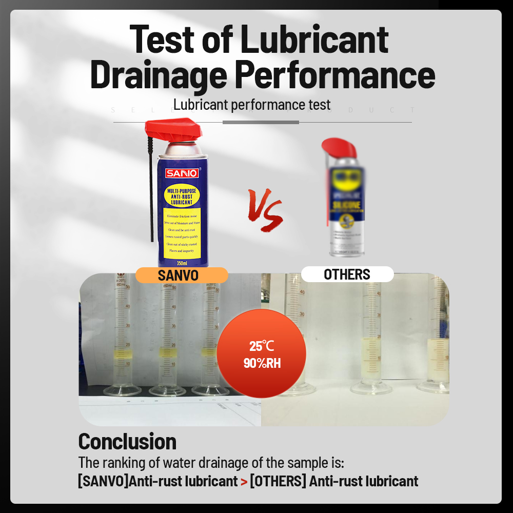 SANVO - anti-rust lubricants - for vehicles, ships, factories, homes, tools, and machinery